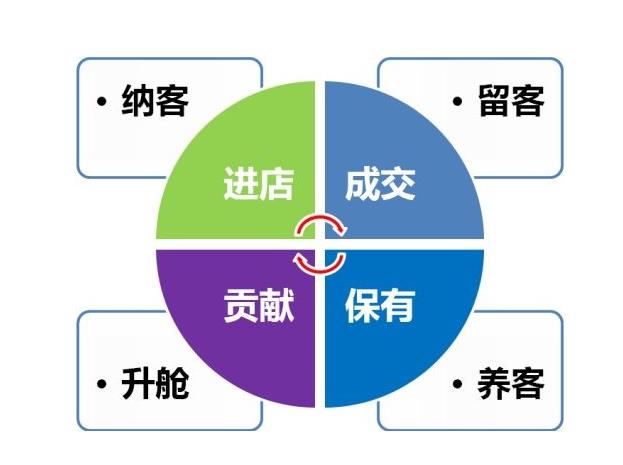 二、增加商品宽度留住客流