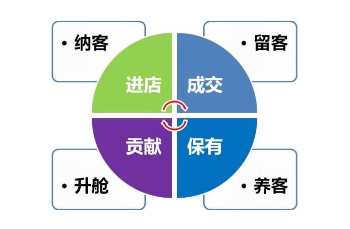 三、美容院99元拓客方案