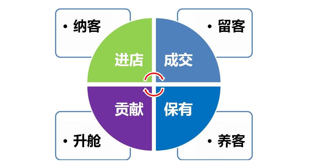 美容院增加客源的10种方法